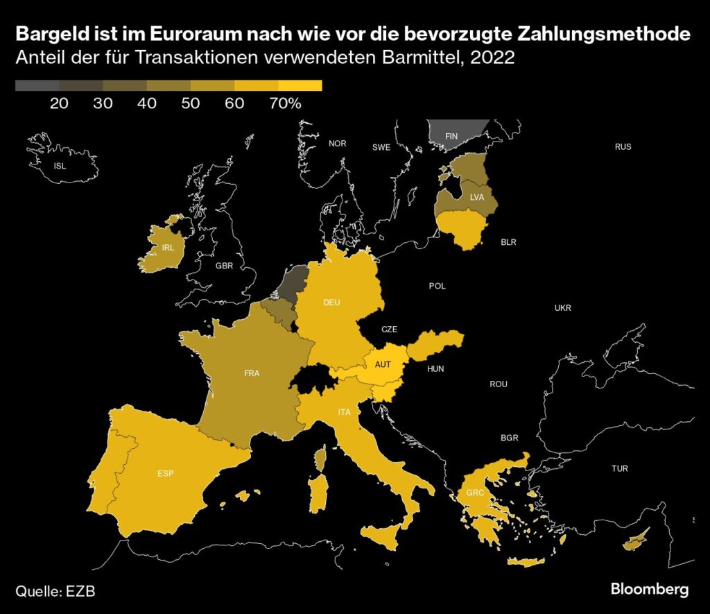 EZB-Einführung: Bargeld ist die bevorzugte Zahlungsmethode der Deutschen