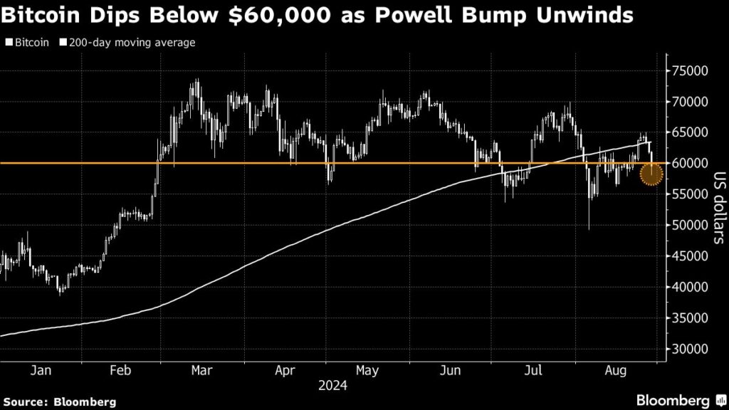 Kryptowährung: Bitcoin fällt trotz Fed-Pivot und starken ETF-Käufen