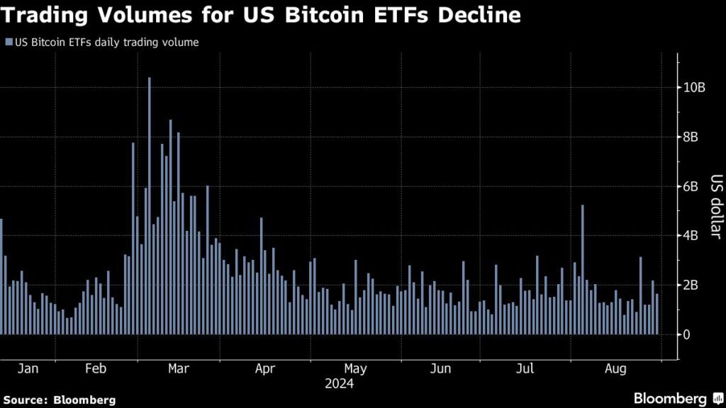 Krypto: Warnsignal vom Handel mit Spot-ETFs