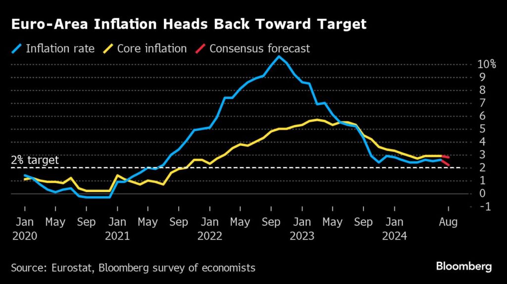 EZB vor nächster Zinssenkung - Inflation schwächt sich ab