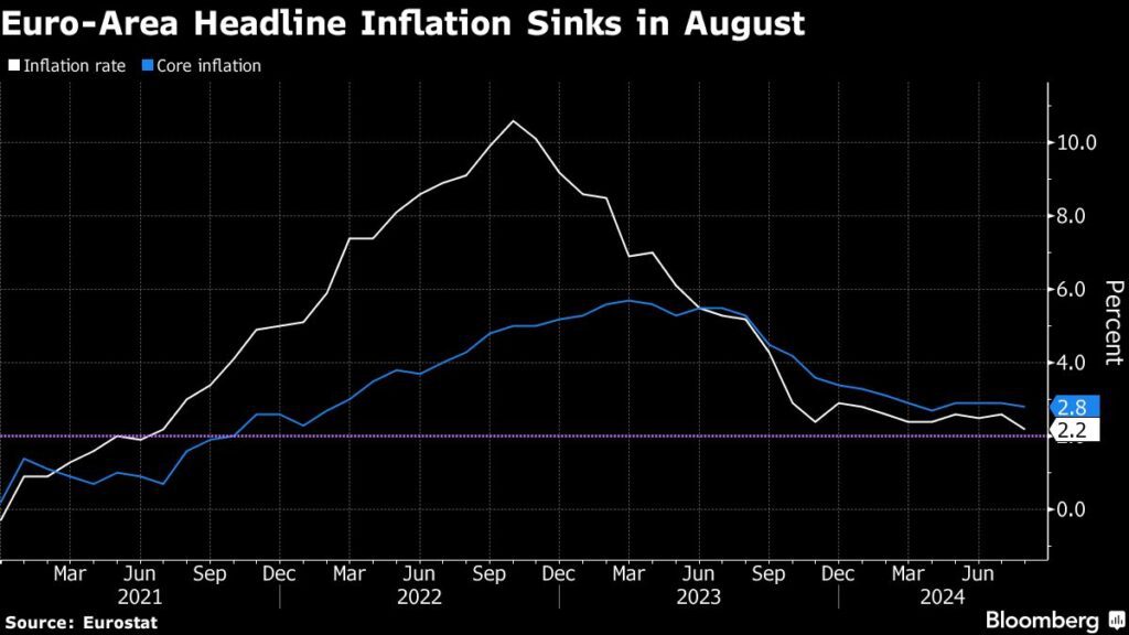 Inflation in der Eurozone sink - Weg frei für sinkende Zinsen