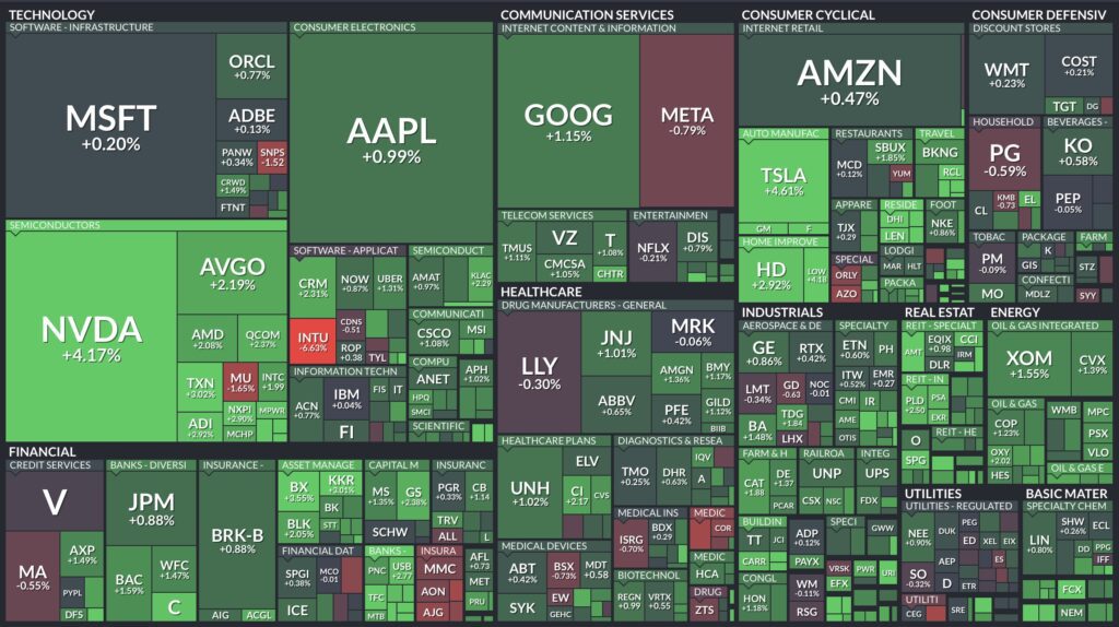 Monats-Heatmap S&P 500 Ende August