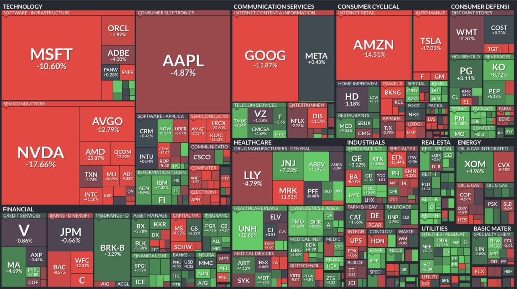 Monats-Heatmap S&P 500 Mag 7