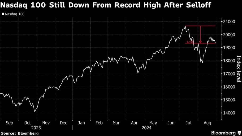 US-Aktienmärkte: Nvidia-Zahlen belasten Nasdaq 100 und S&P 500