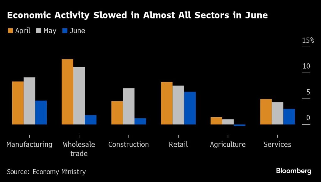 Russland Wirtschaft Juni