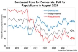 Sentiment Deomcrats