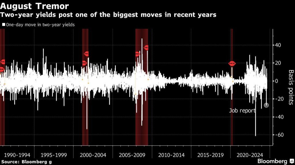 Fed bereitet Zinssenkungen vor - Powell in Jackson Hole