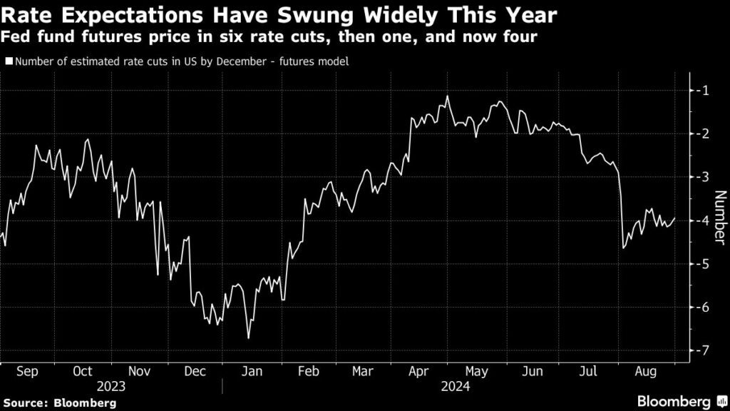 Stock markets: A unique and dangerous rally at the same time