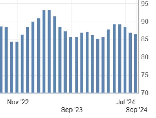 ifo Index Deutschland August 2024