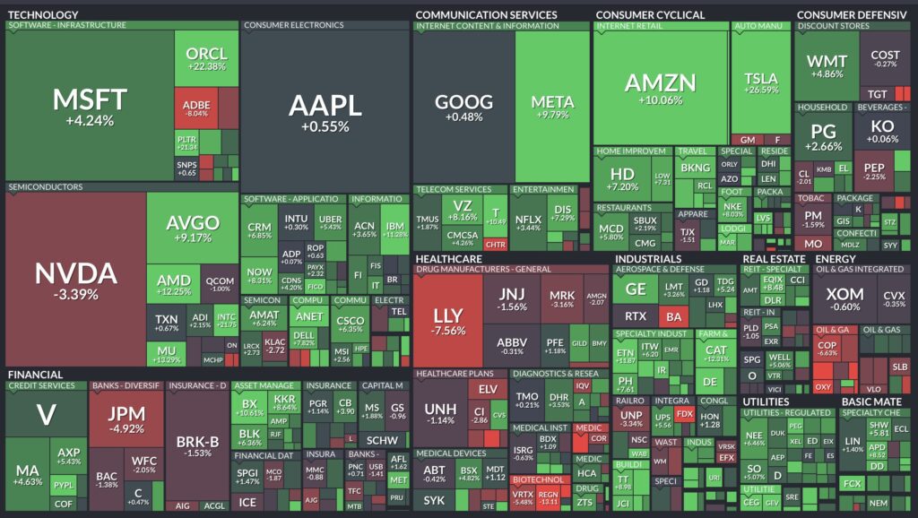 2 Monats-Heatmap S&P 500