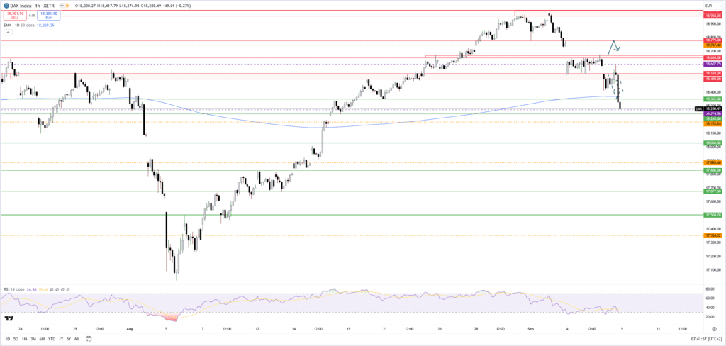 Dax-Korrektur vor den Zinsentscheiden der EZB und Fed