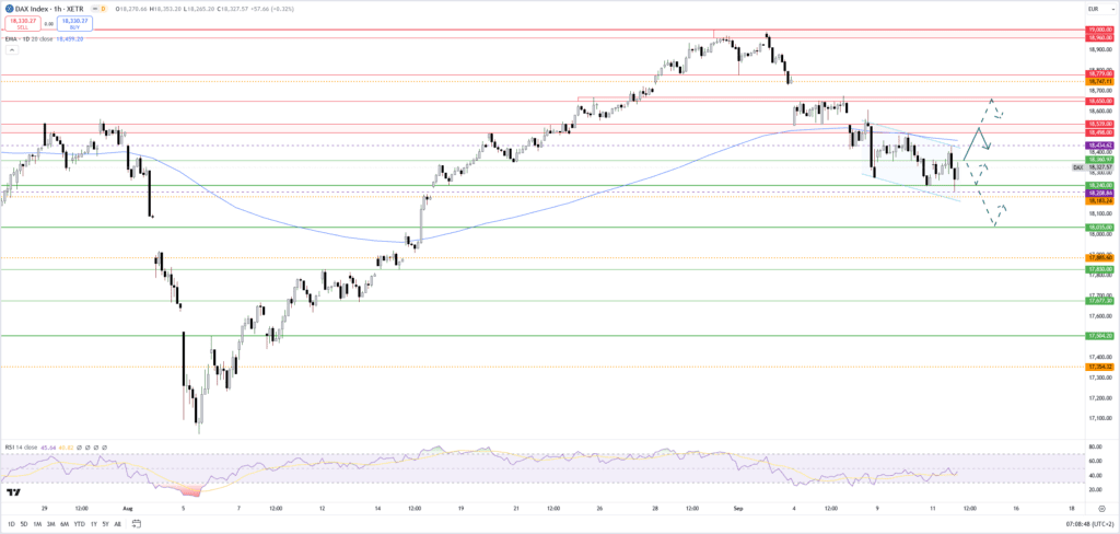 Aktienmärkte: Dax mit Erholung vor dem EZB-Zinsentscheid