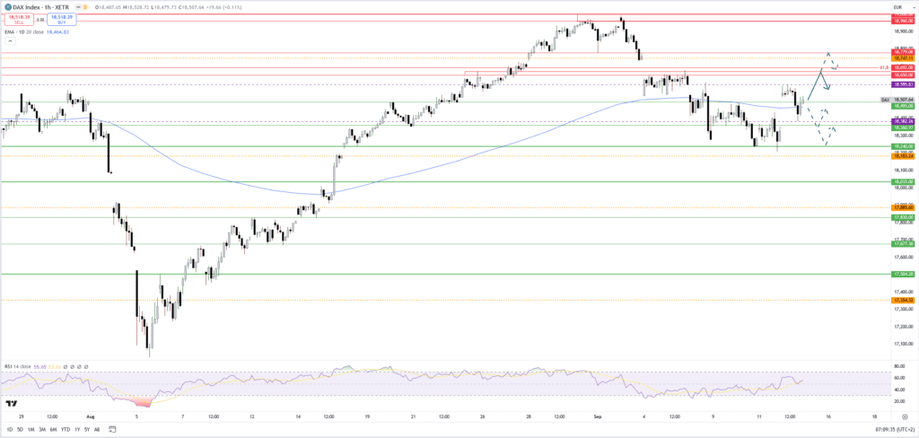 Aktienmärkte: Dax im Aufwind - Nach der EZB ist vor der Fed