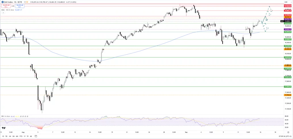 Dax: Die Zinssenkung der Fed könnte die Aktienmärkte durchschütteln