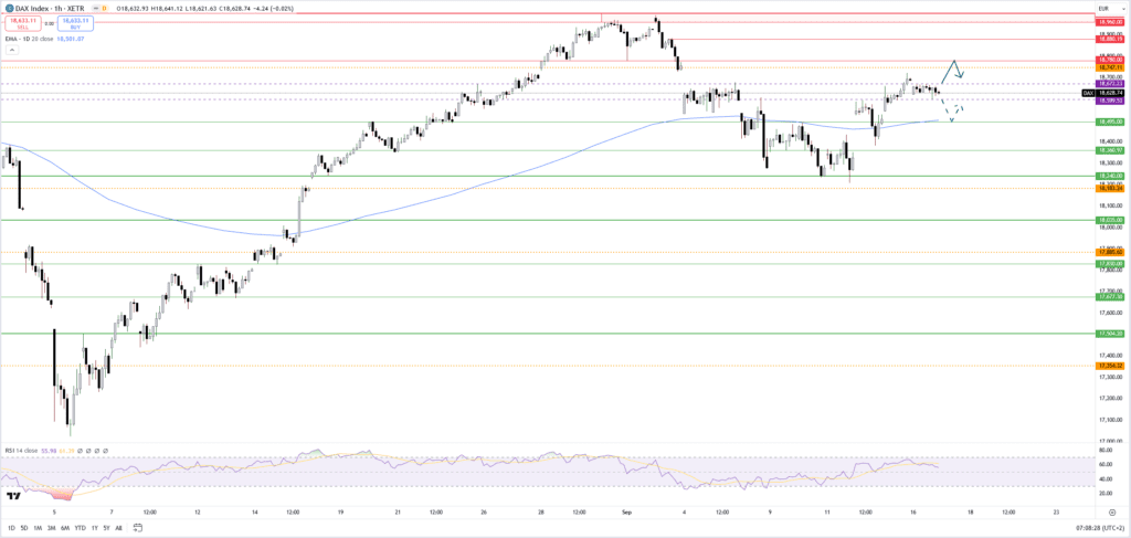 Dax Richtng Rekordhoch? - Fed-Zinsentscheid als Impulsgeber