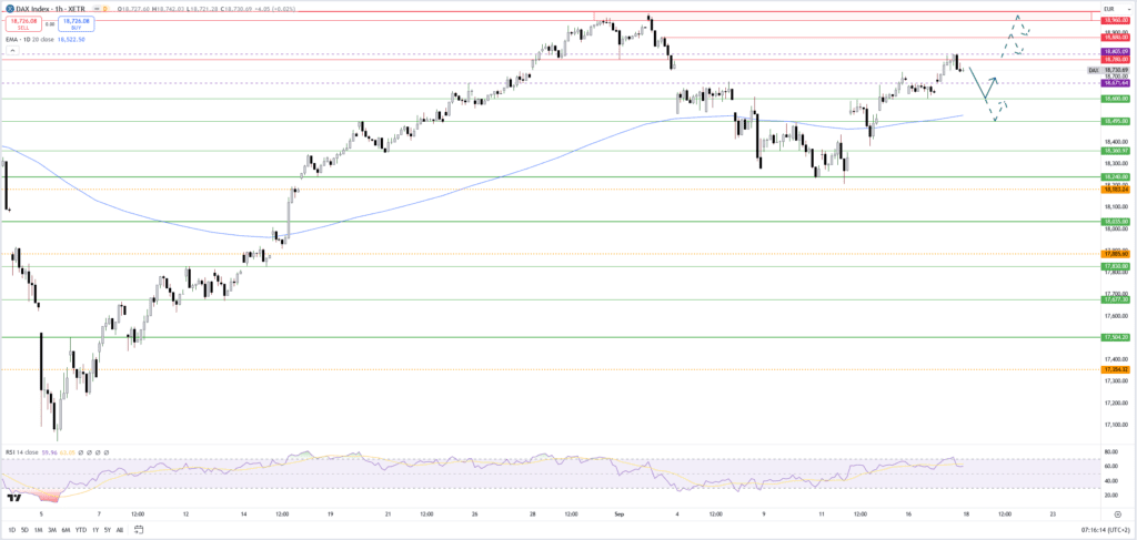 Dax: Fed-Zinsentscheid als wegweisender Impulsgeber - Aktienmärkte