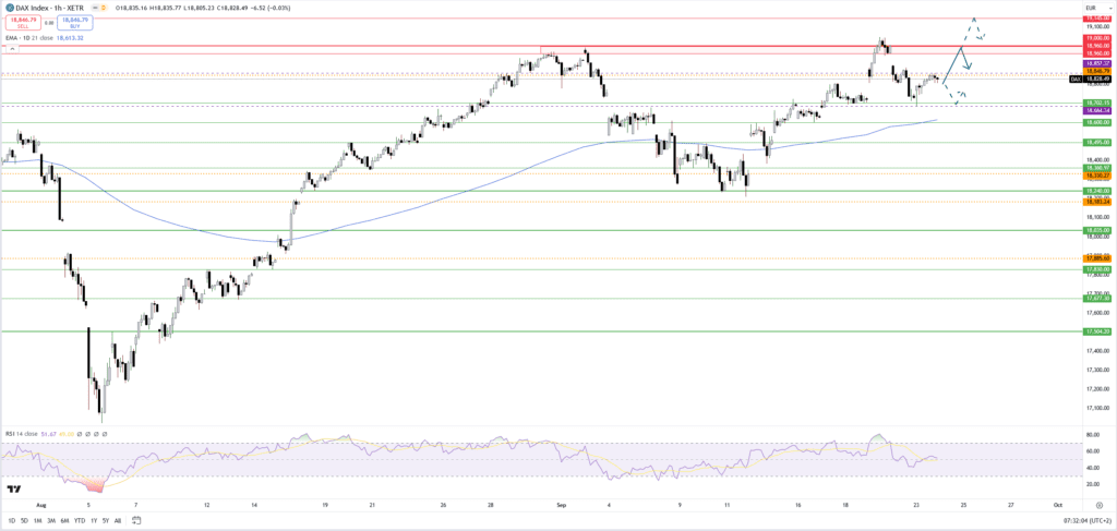 Dax nimmt die 19.000-Punkte-Marke ins Visier - China pusht die Kurse