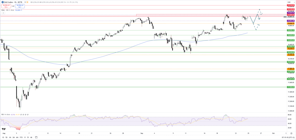 Dax fällt nach China-Stimulus-Bombe - 19.000-Punkte-Marke bleibt ein Widerstand