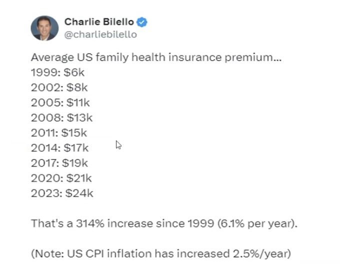 Percent Increase 1999-2023 Inflation