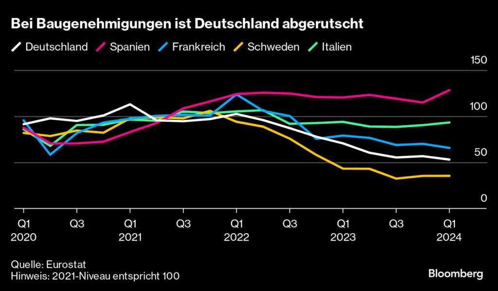 Wohnungsmarkt: In Deutschland fehlen massiv Wohnungen