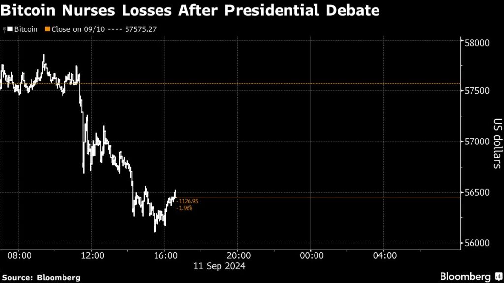 Bitcoin fällt während Trump-Harris-Debatte - Kryptowährung als Signalgeber