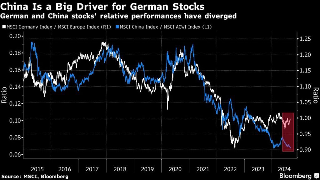 Dax-Aktien steigen auf Rekordhoch trotz Warnsignalen