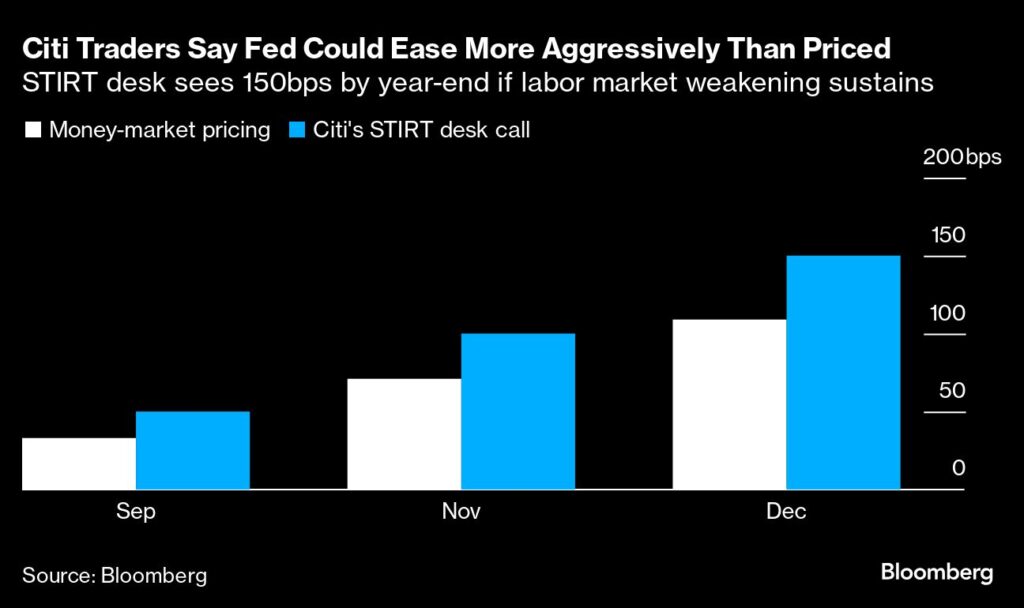 Zinsen: Citigroup wetten auf drei große Zinssenkungen der Fed dieses Jahr