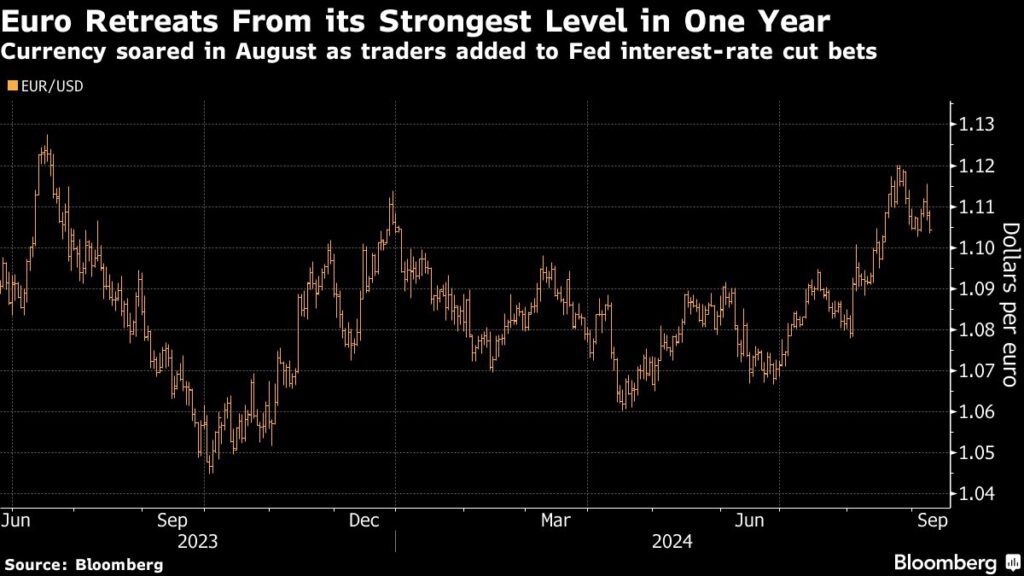 Euro-Dollar-Richtung Parität - Morgan Stanley sieht Risiken wegen EZB-Zinssenkungen