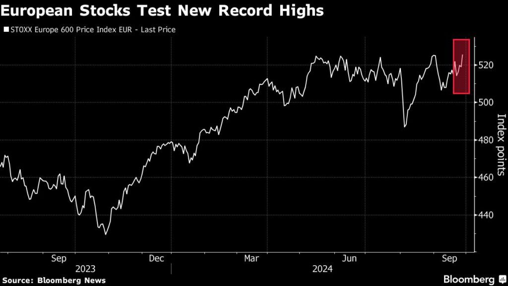 Europäische Aktienmärke steigen wegen sinkender Zinsen und China-Stimulus