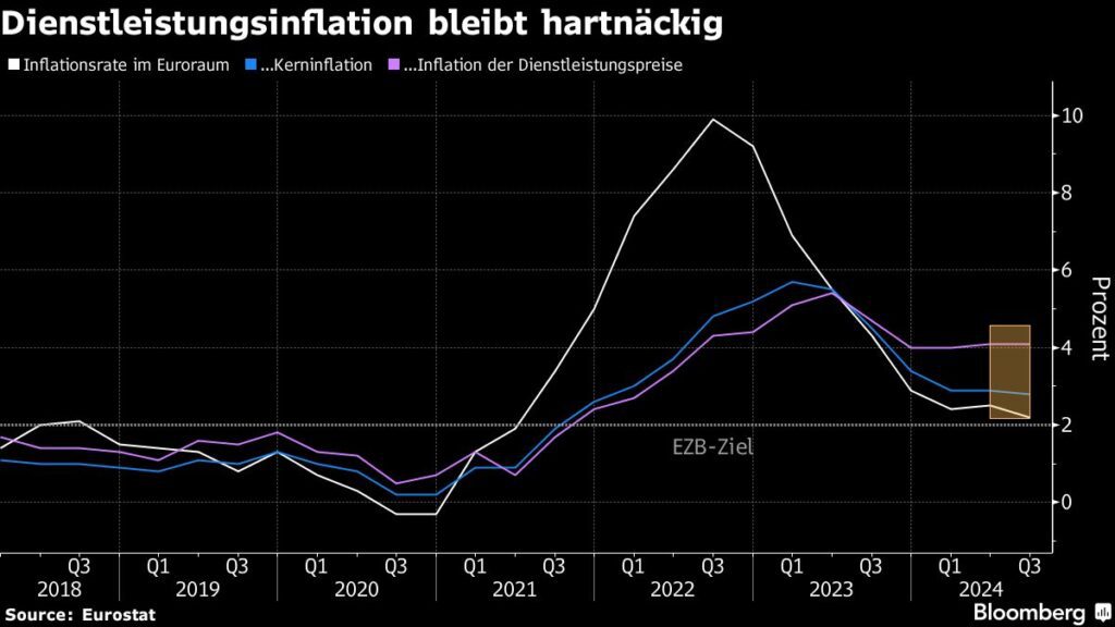 Zentralbank: Wann wird die EZB die Zinsen senken?