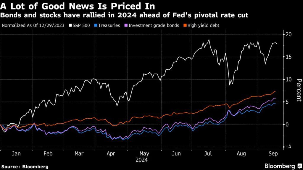 Wall Street: Fed treibt Aktien und Anleihen mit ihrer Jumbo-Zinssenkung an