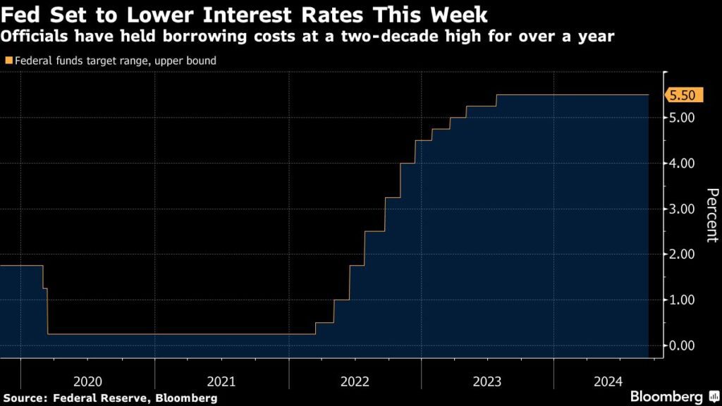 Fed senkt heute die Zinsen - Powell nimmt Stellung zum Entscheid