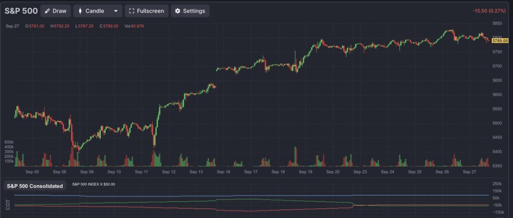 Future S&P 500 Ende September