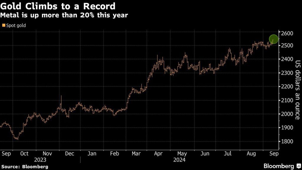 Gold: Goldpreis profitiert von sinkenden Zinsen der EZB und Fed