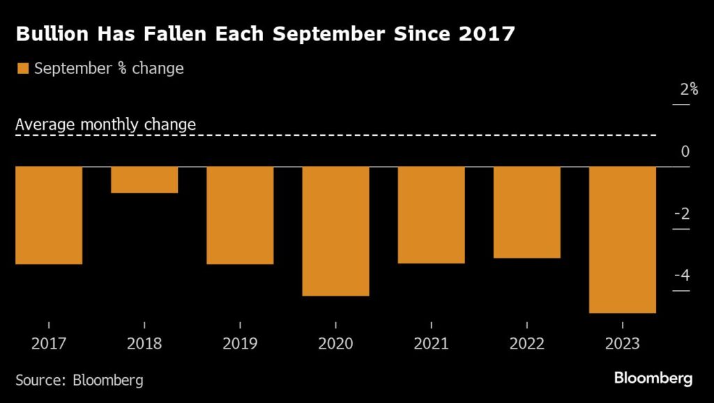 Goldpreis-Rally trifft auf Gegenwind - US-Dollar legt zu