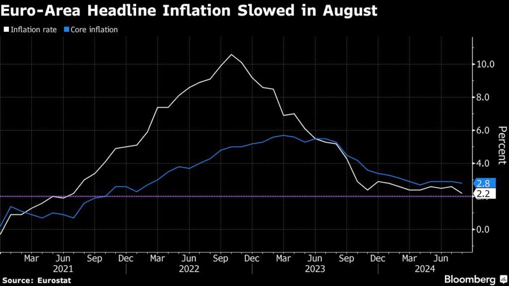 Inflation fällt, Wirtschaft schwächt sich ab - Zinsen sollen weiter sinken