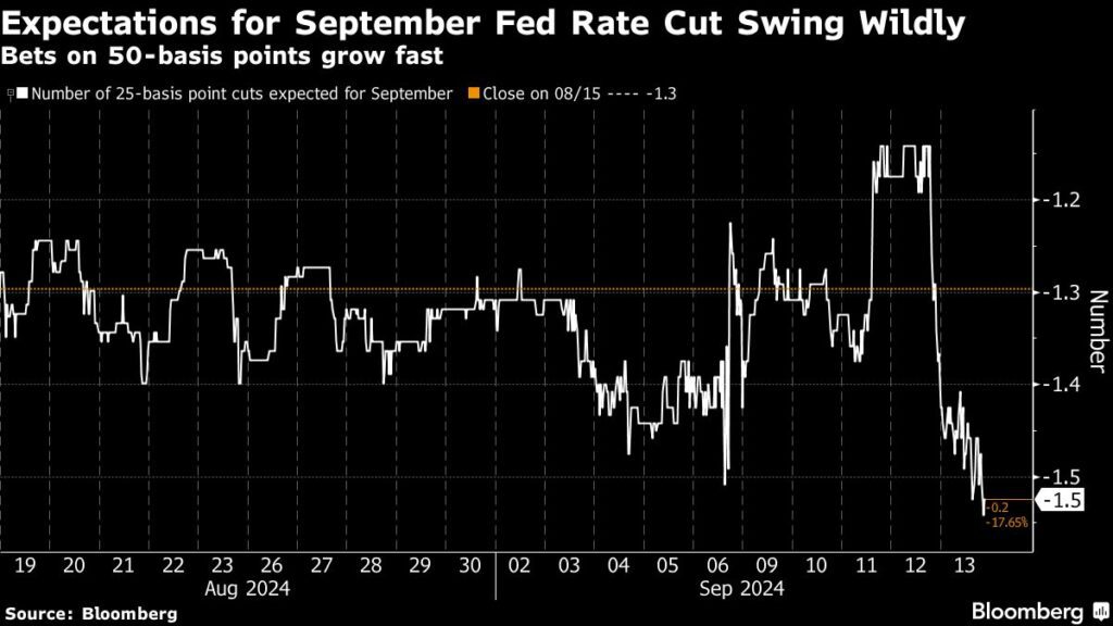 Tasas de interés: las expectativas de un recorte de tasas de la Fed hicieron subir el índice S&P 500