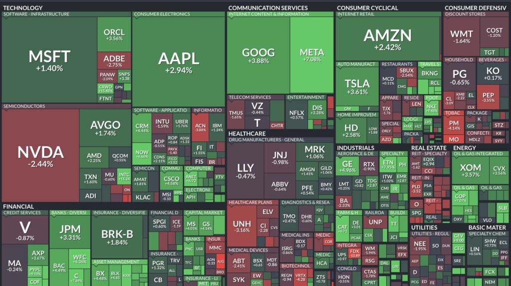 Monats-Heatmap S&P 500 nach Senkung der Zinsen durch die Fed