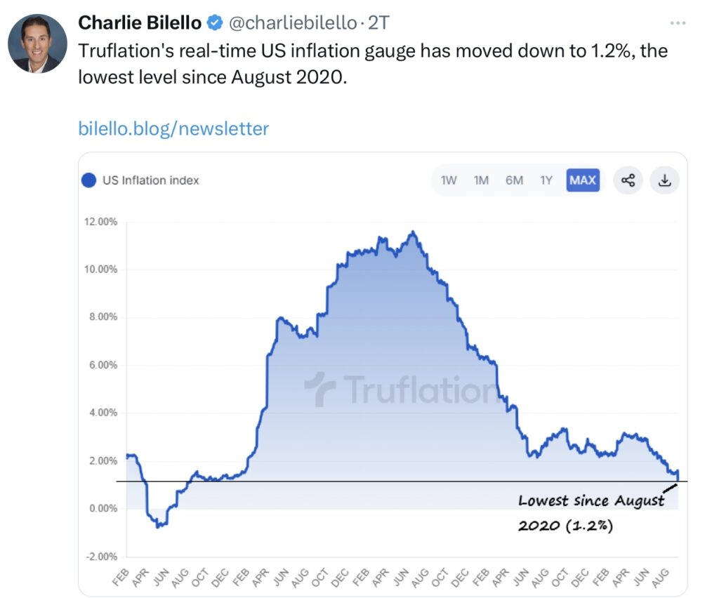 S&P 500 und Truflation 3-Monatsdurchschnitt