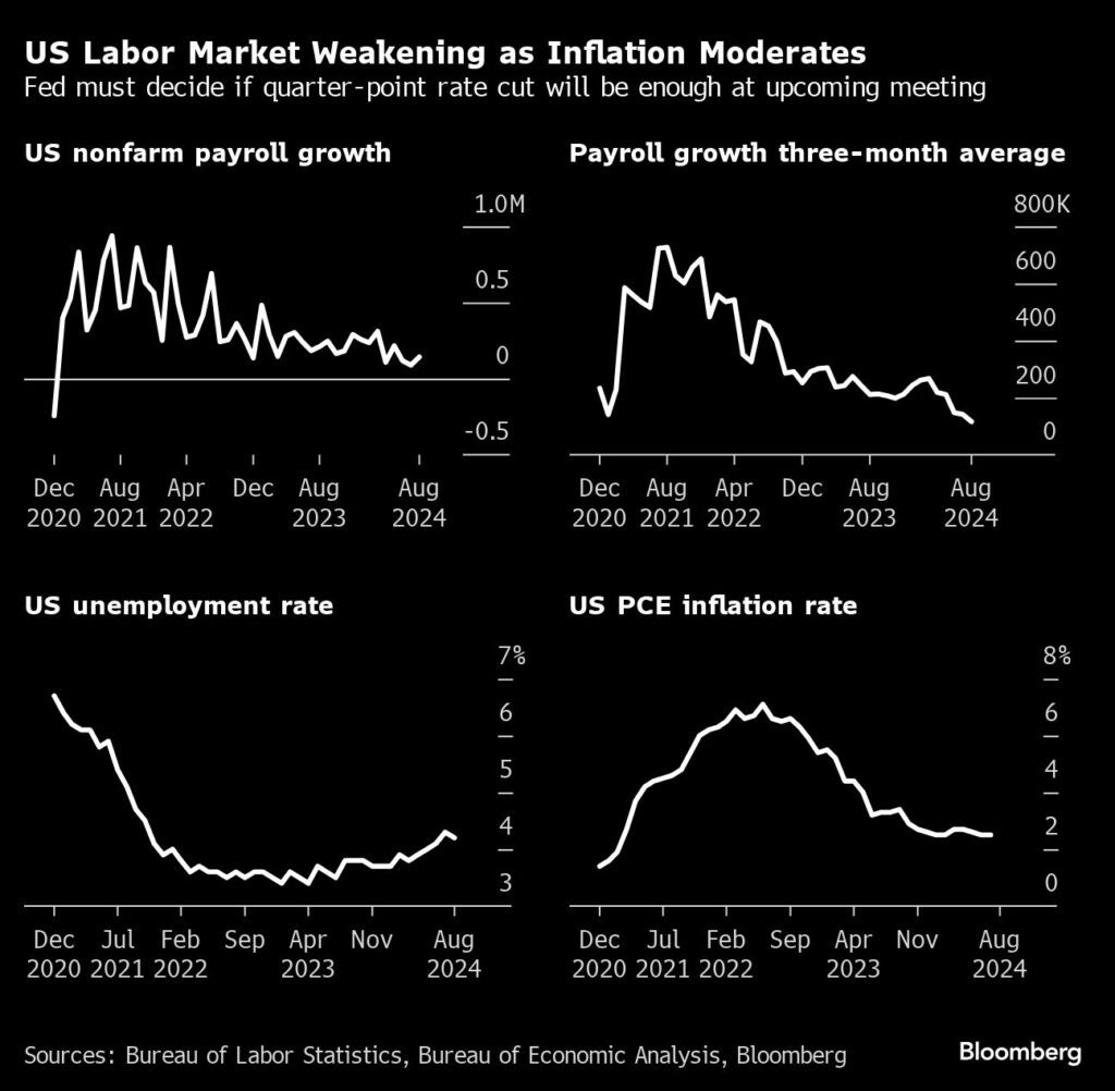 Fed-Zinsentscheid: Wirtschaft und Arbeitsmarkt schwächeln bei mäßiger Inflation