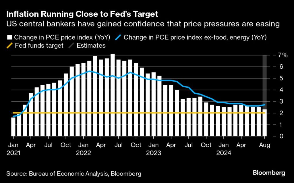 Fed-Zinssenkung auf dem Prüfstand - Neue Daten zur Inflation (PCE) im Fokus