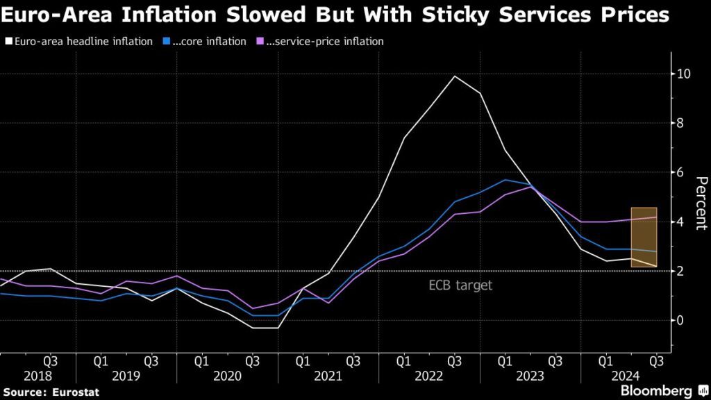 Zinssenkung: EZB kann Zinsen senken, da sich die Inflation verlangsamt