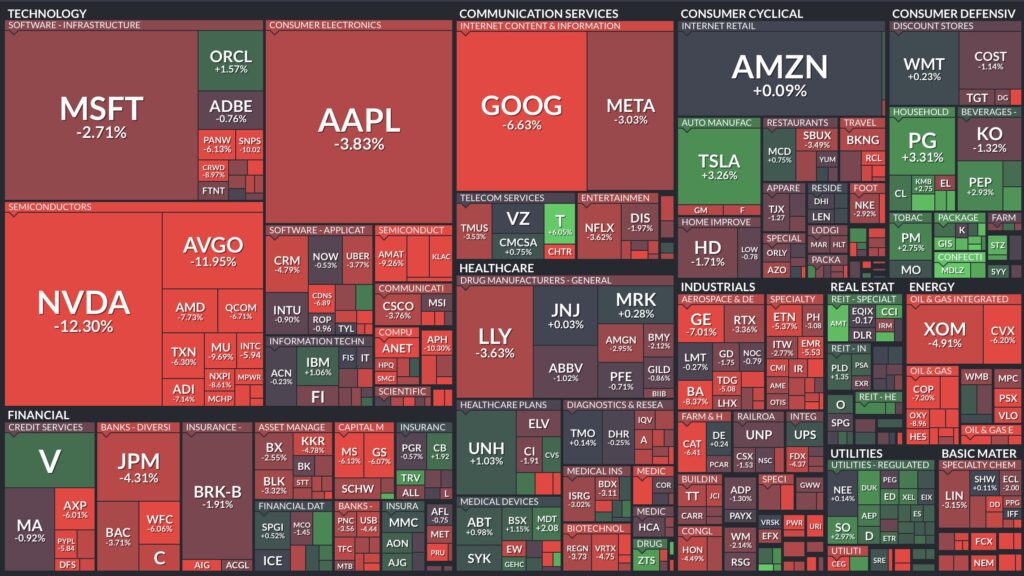 Wochen-Heatmap S&P 500 Anfang September