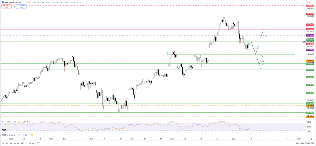 Dax setzt Korrektur fort - 19.000-Punkte-Marke rückt in den Fokus