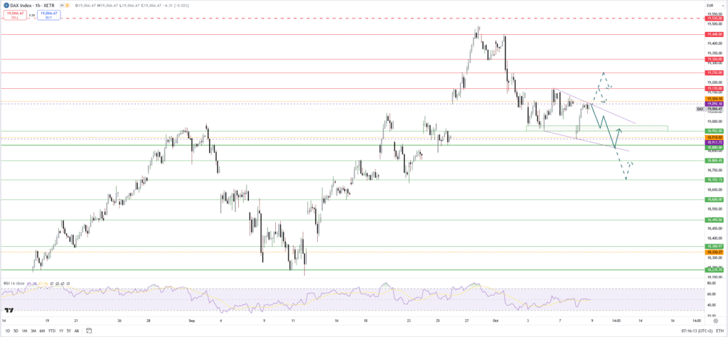 Dax: Bullen und Bären kämpfen um 19.000-Punkte-Marke