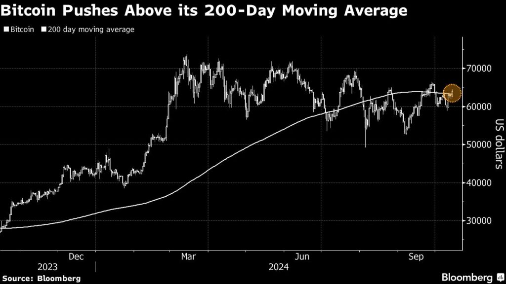 Bitcoin springt hoch - China und US-Wahl treiben den Kurs