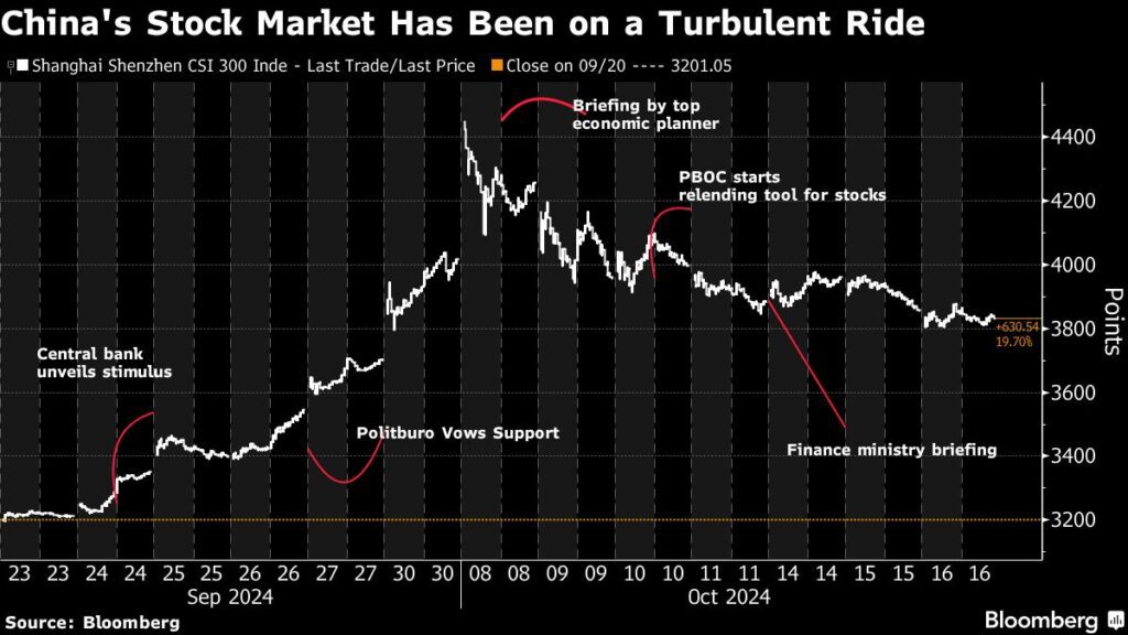 China-Aktien: Verrücke Rally der Aktienmärke erwischt die Kleinanleger