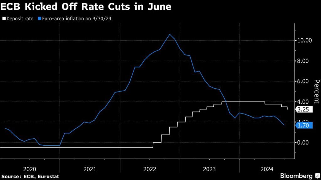 Zinsen: EZB started in June with Zinssenkungen