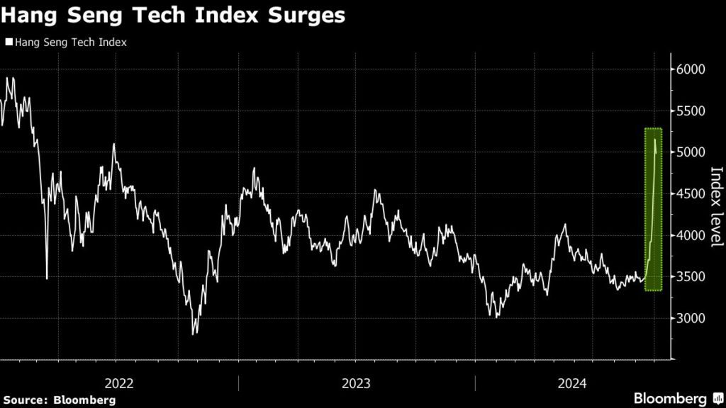 China-Aktien-Rallye: Leerverkäufer könnten einen Short-Sqeeze auslösen