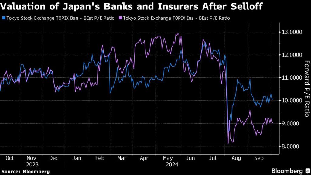 Buffett: Berkshire setzt auf Japan-Aktien und verkauft US-Titel